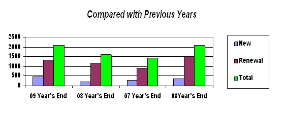 Comparison